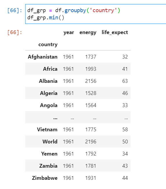 groupby Python