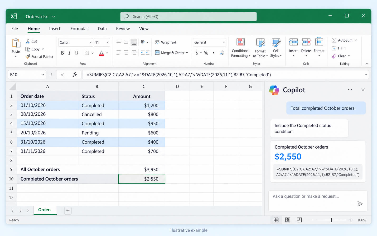 Illustrative Excel worksheet and Copilot panel showing completed October orders totalling $2,550.