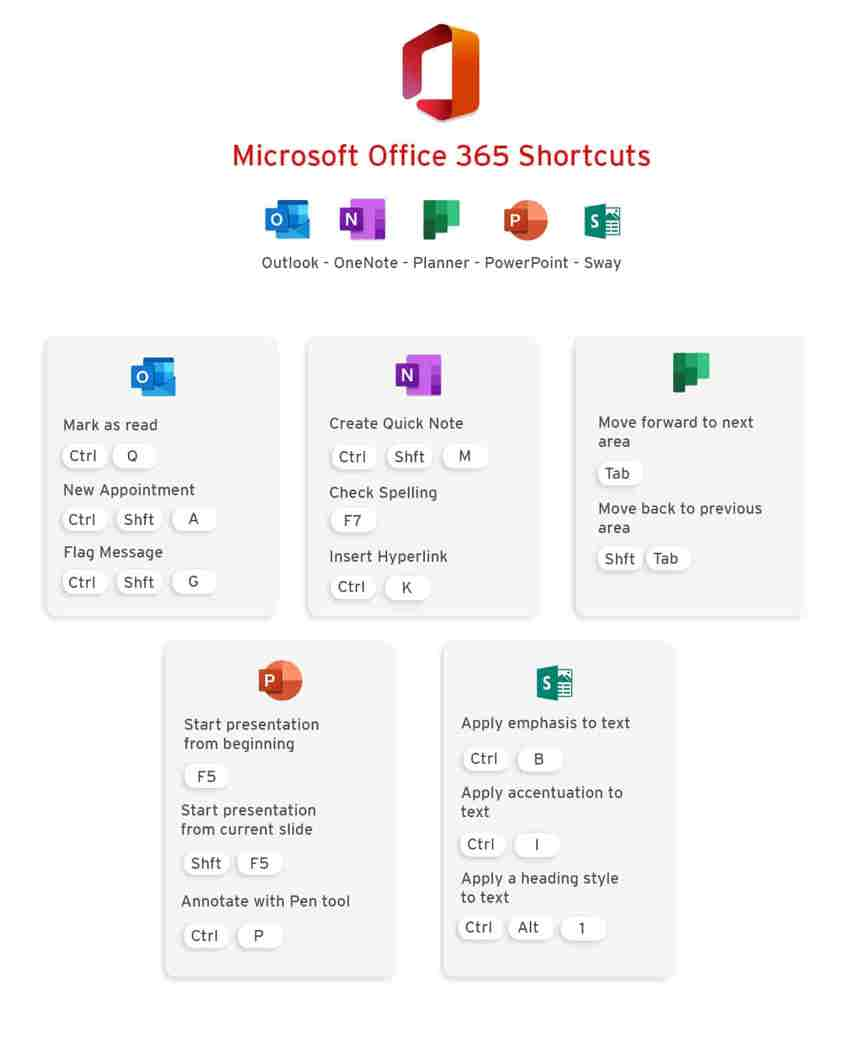 Blog Office 365 Shorcuts Min Min ?width=851&height=1064&mode=max