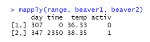 Apply function in R