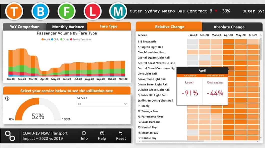 Example of Power BI report from Data Stories Gallery