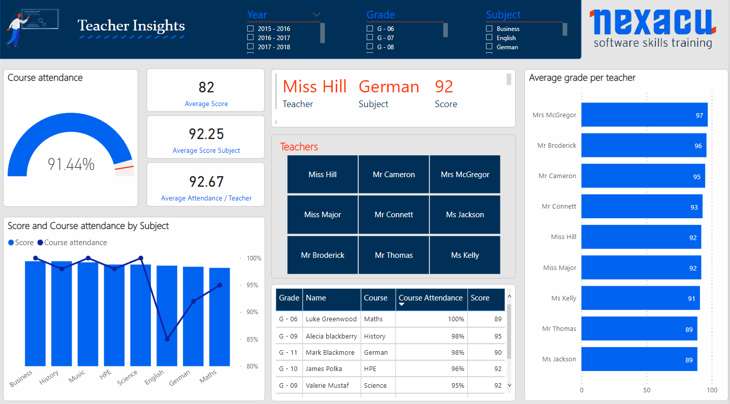 power bi class dashboard