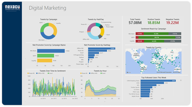 power bi dashboard marketing manager nexacu