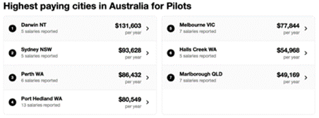 pilot salary