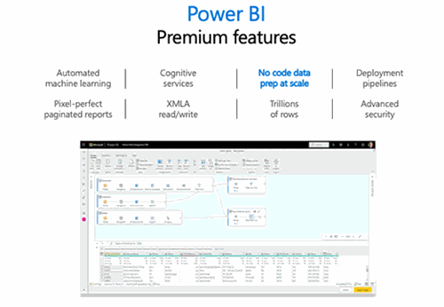 Our Top 8 Announcements From Microsoft Ignite 2021 | Nexacu