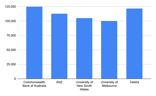 salary data scientist