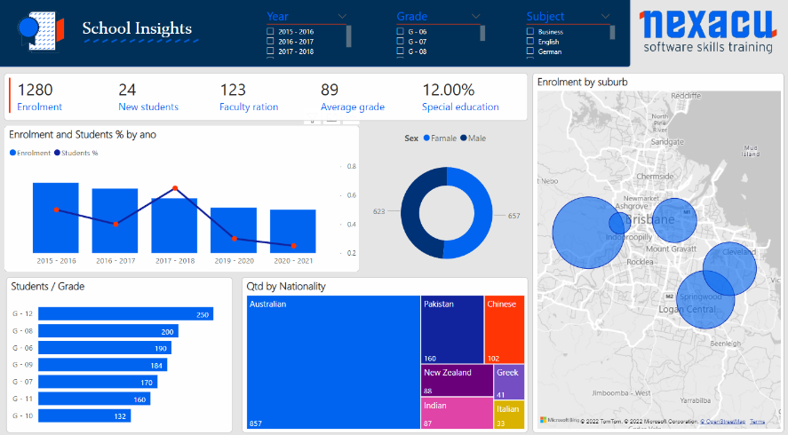 power bi education