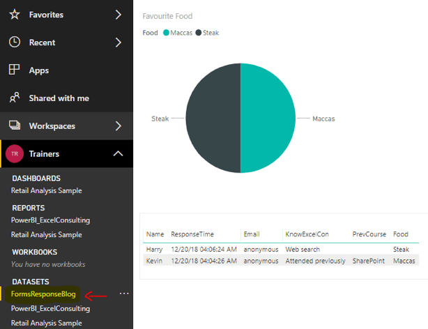 Power BI datasets form