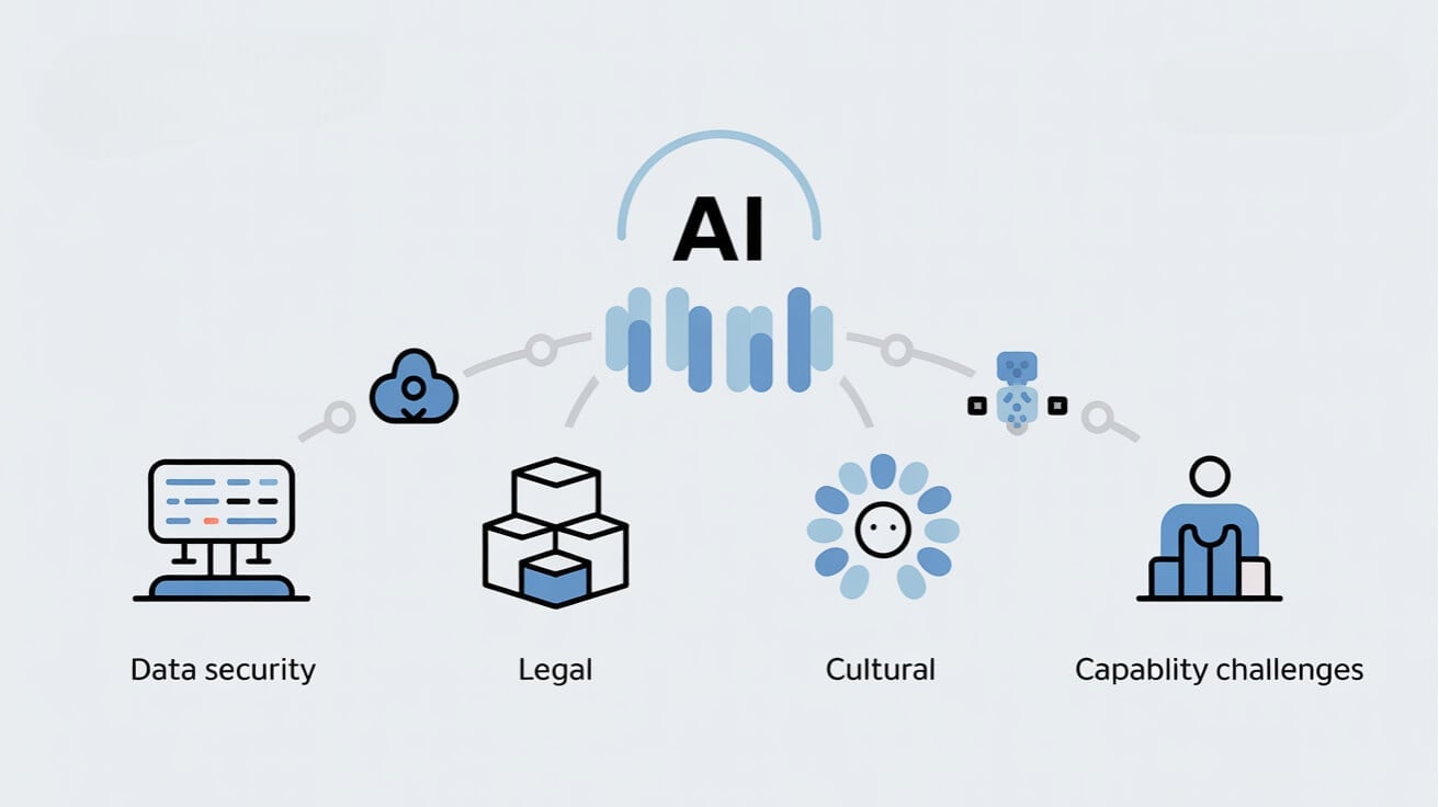 AI in Australia public sector - adoption barriers across technology, capability, culture and governance