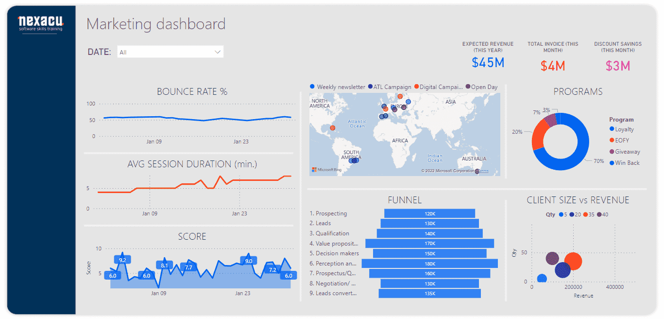 Marketing Dashboard