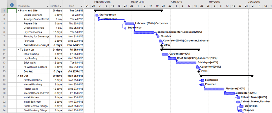 Microsoft Excel Simple GanTt Chart template