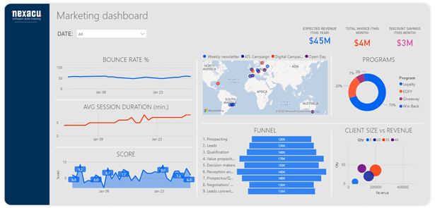 power bi dashboard marketing manager nexacu