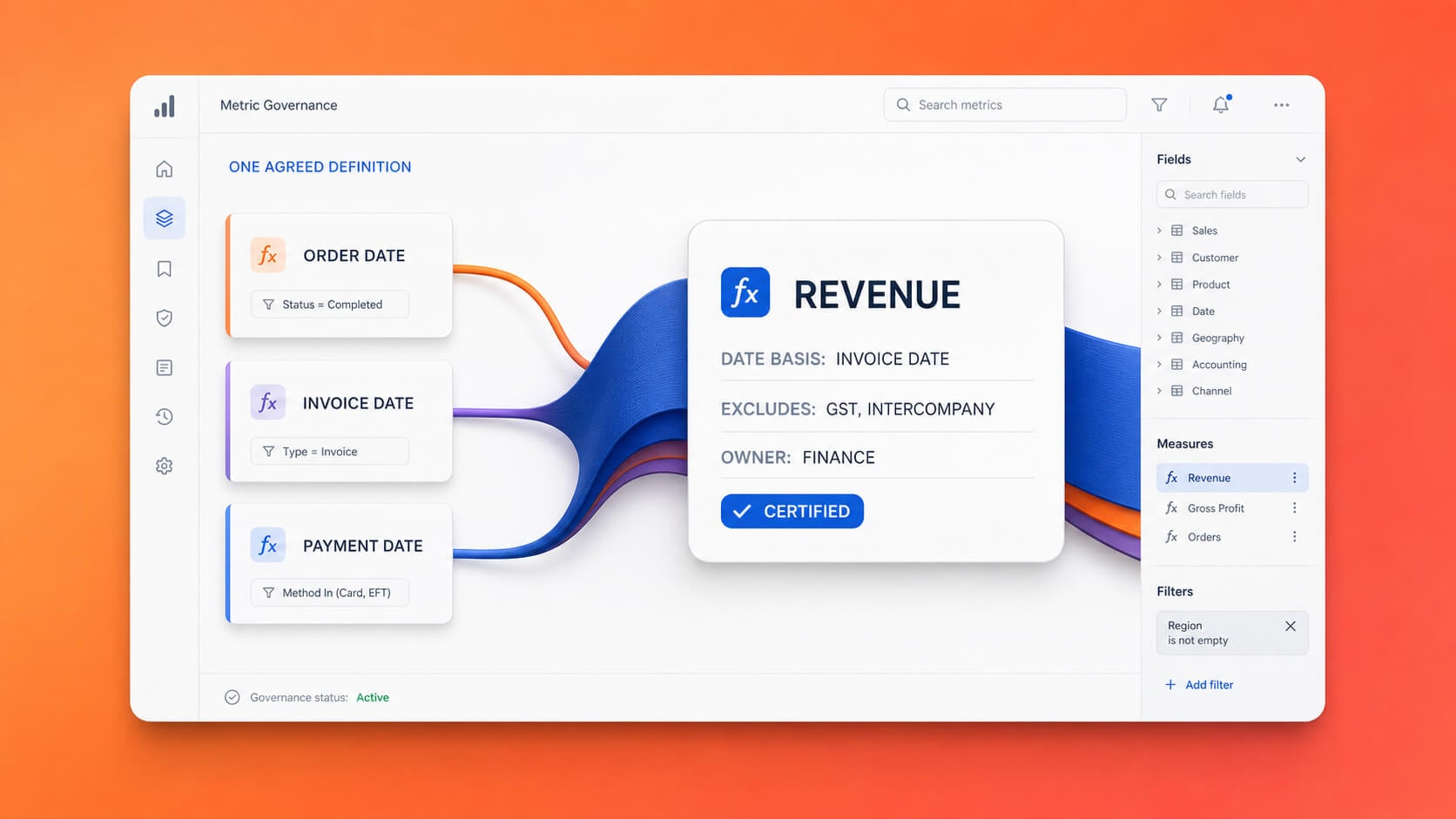 Three revenue definitions being reconciled into one certified metric owned by finance.