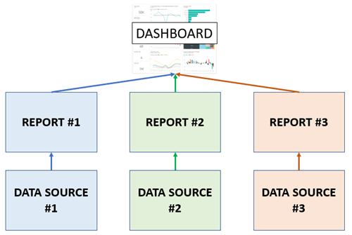 power bi relationships report dashboard