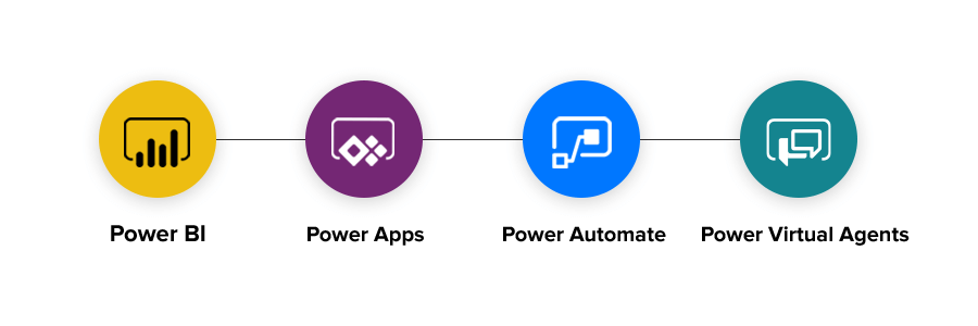 power bi platform integration automate apps virtual agent