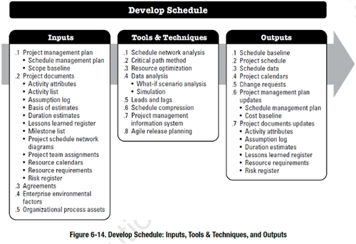 develop schedule