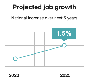 pilot industry job growth