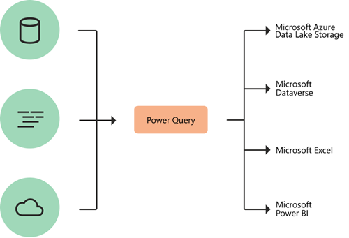 what is power query