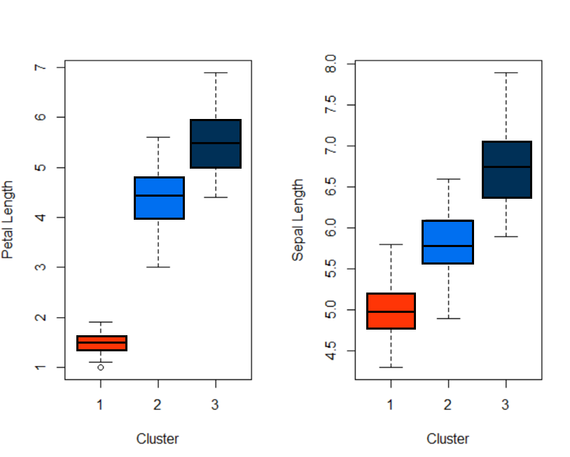 R cluster analysis