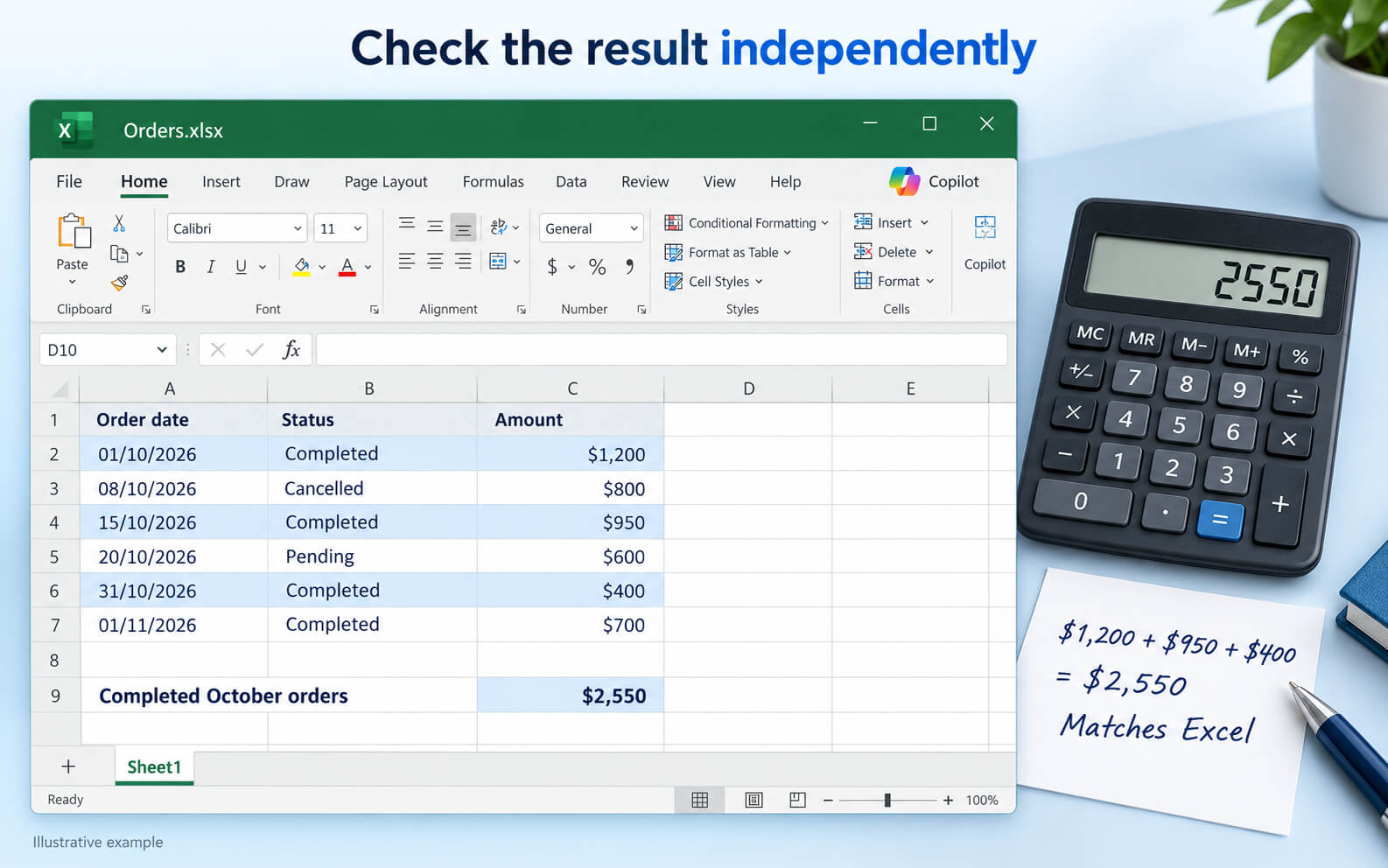 Excel worksheet showing a $2,550 total, verified using a calculator and handwritten calculation.